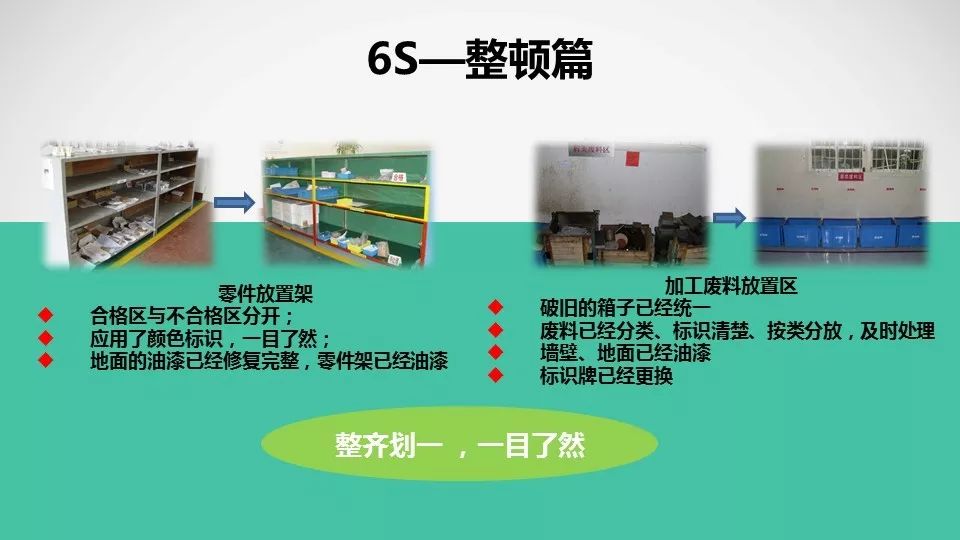 6s标准化管理|ppt