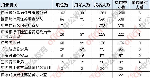 江苏省2019年出生人口数_江苏省人口密度分布图