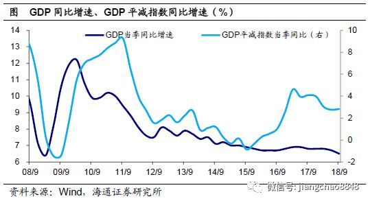 为什么gdp下降时通胀率会下降_英银通胀报告或下调GDP及CPI预期,鹰鸽立场关键看国内 国外因素(2)