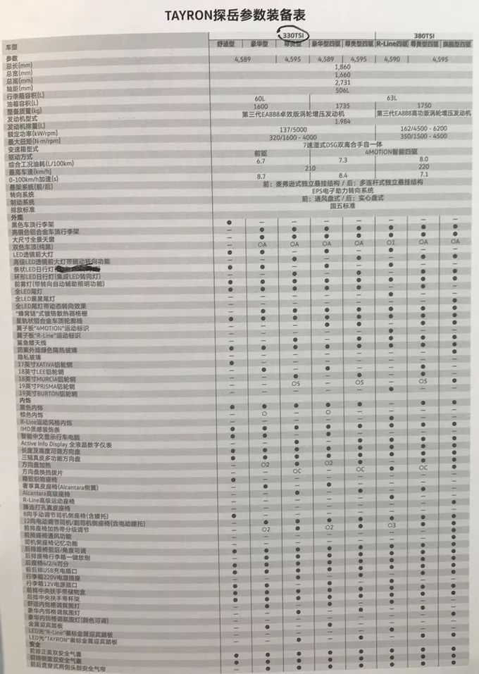 一汽大众探岳配置曝光还买啥途观l