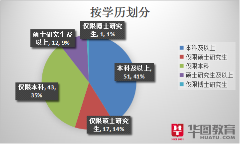 2019年南京人口数量_南京中考人数预计达5.2万,初三学生何去何从