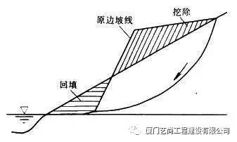 护坡工程(干货)