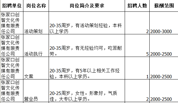 公司招聘职位_公司岗位招聘图片(2)