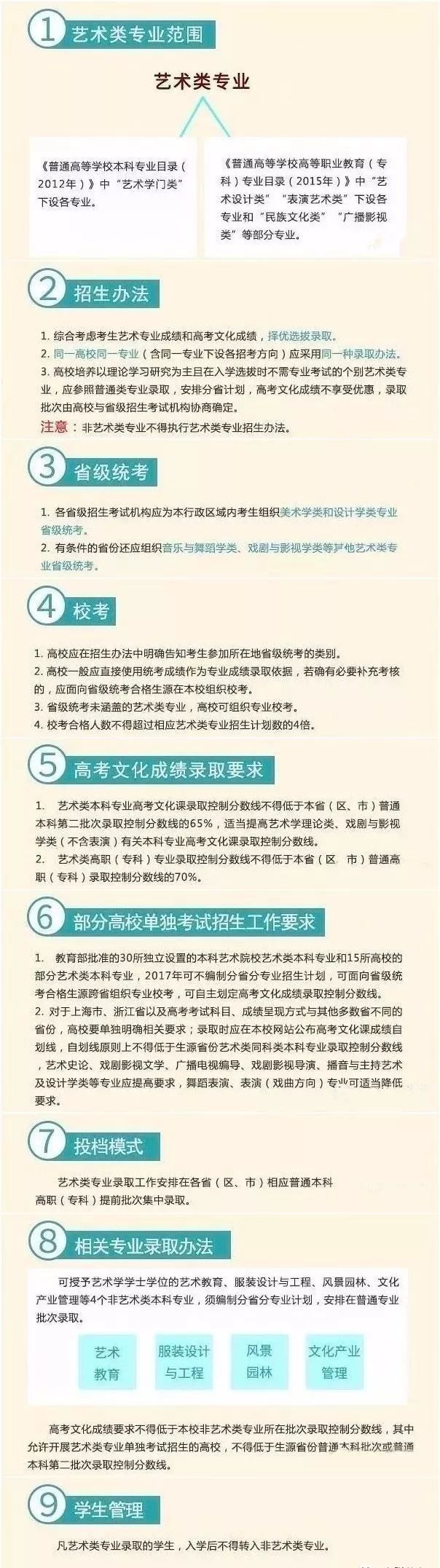 艺考第一关！2019联考你至少得考多少分才能通过？