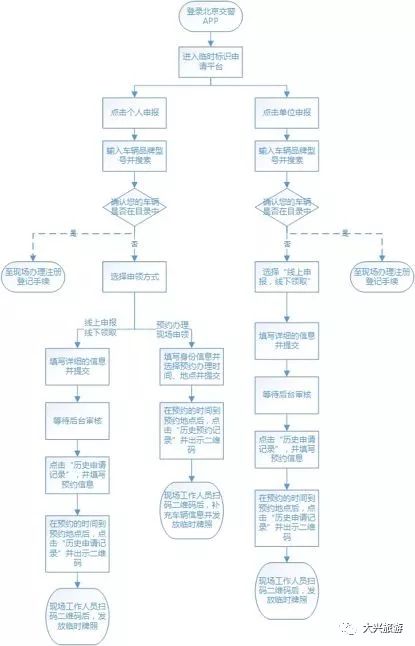 北京电动自行车临时标识申领细则公布！你想知道的都在这！leyu·乐鱼(中国)体育(图1)