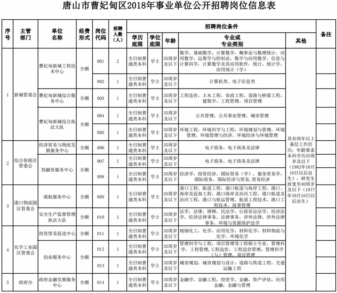 招聘岗位要求_招聘岗位要求素材图片免费下载 高清psd 千库网 图片编号5319058(2)