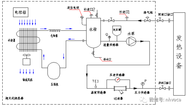 液冷源简要介绍