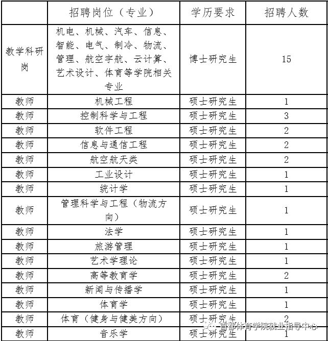 河南机电职业学院招聘