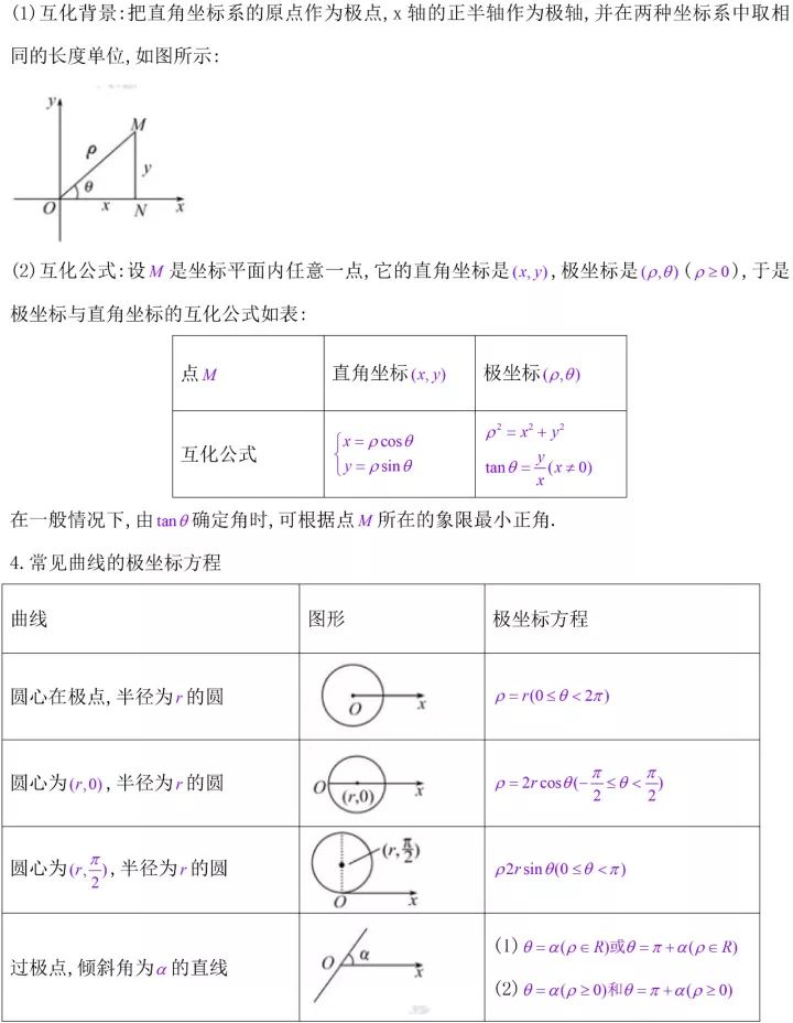 高中数学 | 坐标系与参数方程知识点总结