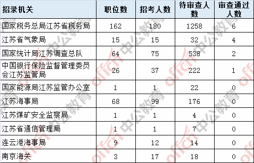 江苏省2019年出生人口数_江苏省人口密度分布图(2)