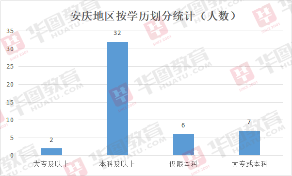 安庆人口下降_安庆师范大学(3)