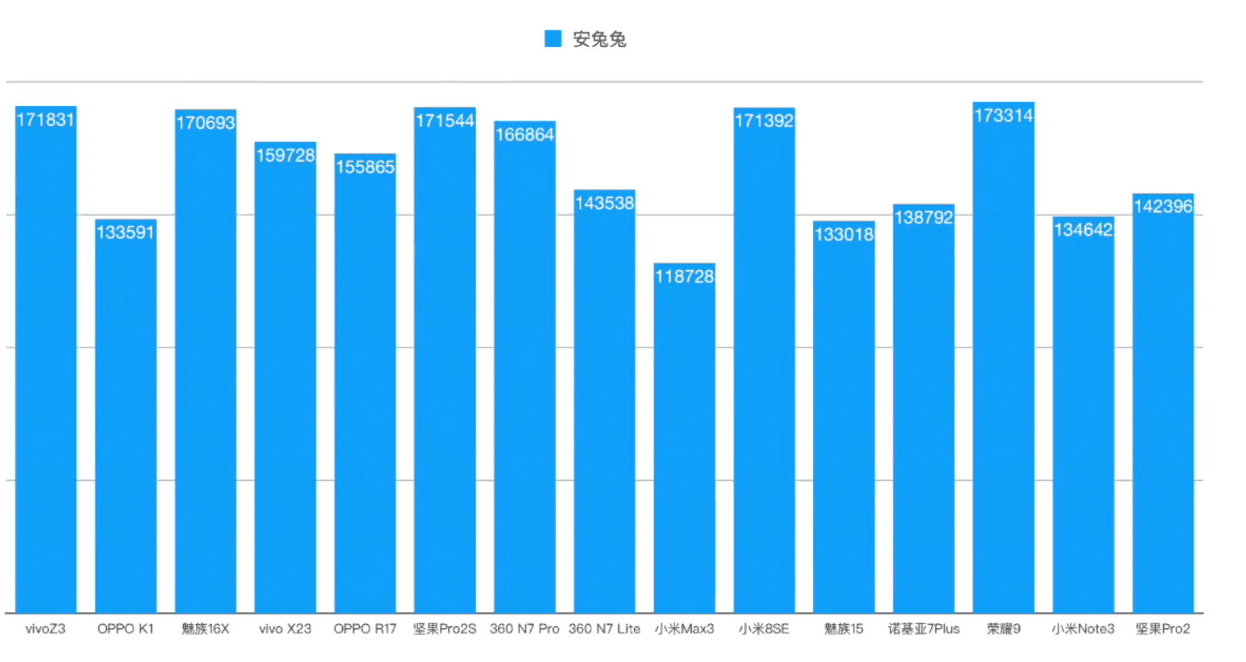 vivo Z3測評：vivo也玩性價比，來自線下廠商的線上反擊 科技 第7張