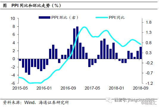 为什么gdp下降时通胀率会下降_英银通胀报告或下调GDP及CPI预期,鹰鸽立场关键看国内 国外因素