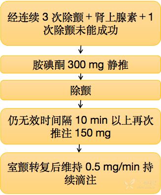 史上超强版攻略胺碘酮用法大全