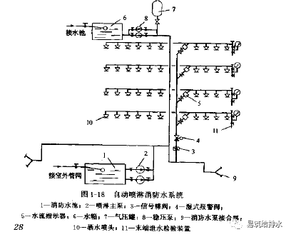 5.2,本工程应为一类高层民用建筑,h=77.5m>50m,故消火栓设计