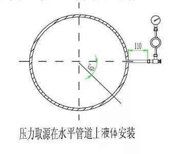 (三)流量取源部件 1,安装节流件所规定的最小直管段,其内表面应清洁