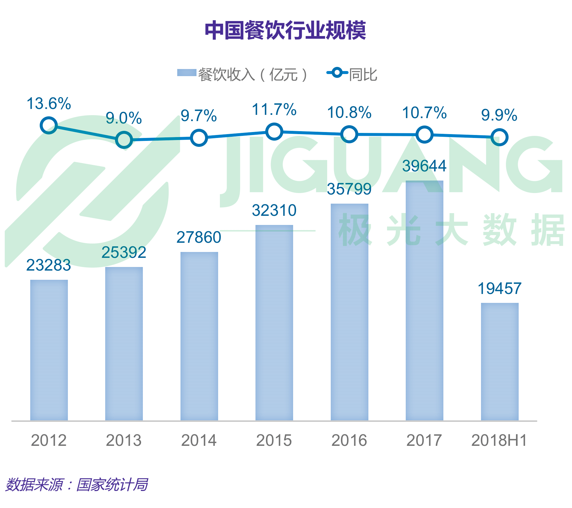 青岛未来gdp增速_家电行业的发展和投资逻辑(3)