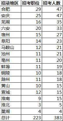 蒙城多少人口_蒙城到底多少人 安徽县区常住人口排行榜刚刚出炉 咱排名竟然