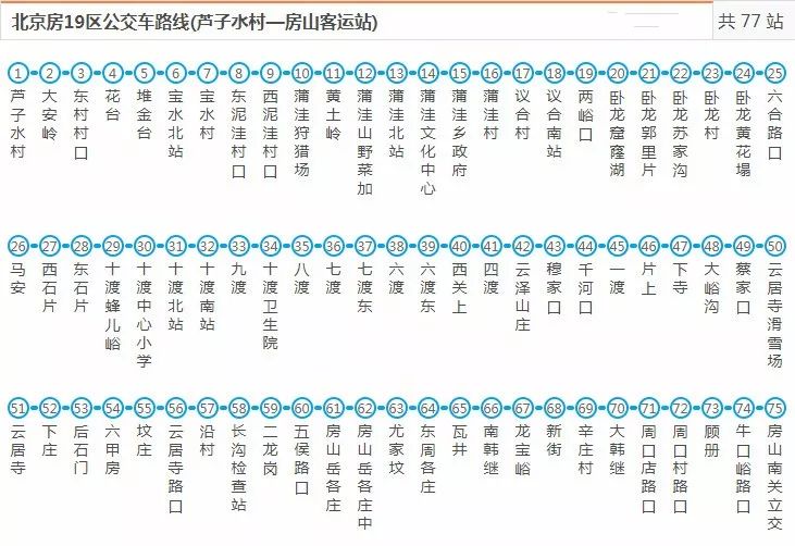 小fun根据2018年新增及修改过的 公交线路图整理了这份 2018房山公交