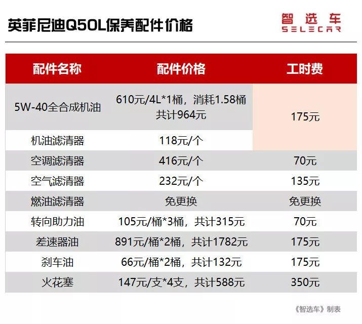 终端优惠6万多,英菲尼迪q50l值得入手吗?保养费用如何?