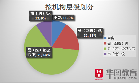 南京2019常驻人口_南京人口分布图(2)