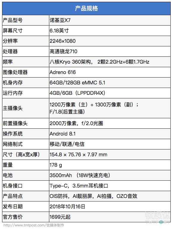 蔡司认证回归,全新双摄加码拍照,诺基亚x7评测|钛极客