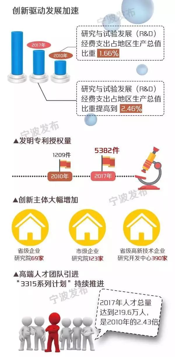 宁波改革开放40周年经济总量_宁波在全国的经济排名