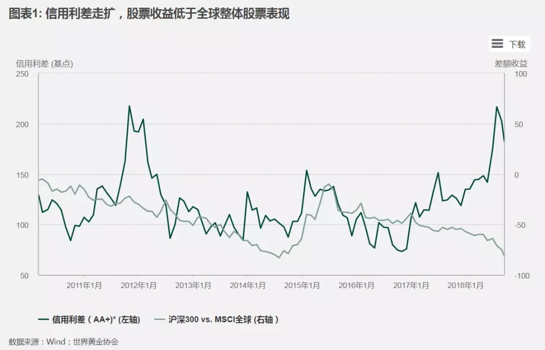 中表示:尽管2018年中国投资者面临严峻的挑战,股票市场更是表现不佳