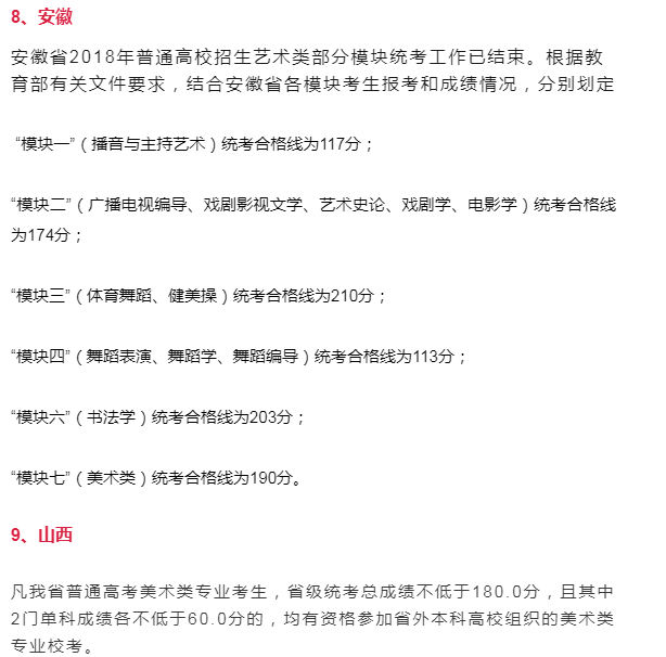 艺考第一关！2019联考你至少得考多少分才能通过？