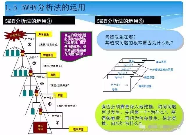 质量管理 | 8d根本原因分析——5why与鱼骨图培训课件