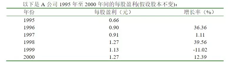 坤鹏论：一文学会市盈率 好股票闭着眼卖！-坤鹏论