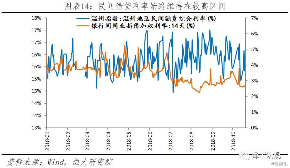 货币政策是一种调节总量经济政策和(2)