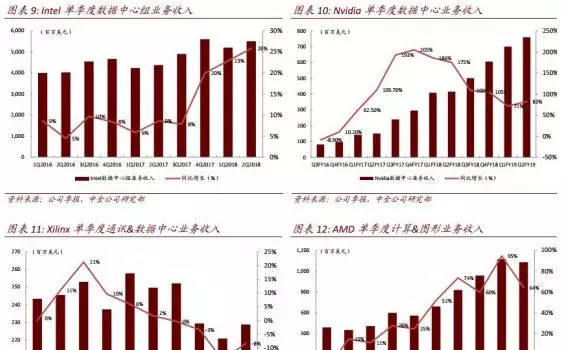 AI晶片最新格局分析 科技 第10張