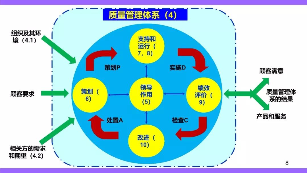 47页ppt讲解iatf16949过程方法及乌龟图