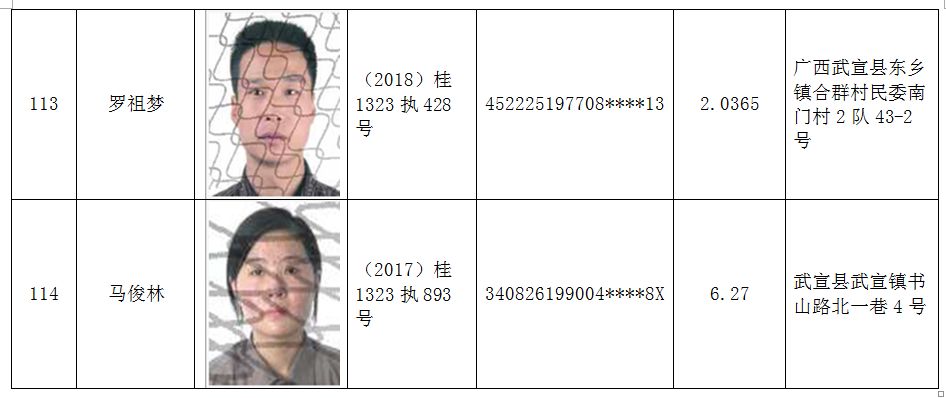 照片,现予以更正,并附上武宣县人民法院公布的200名失信被执行人名单