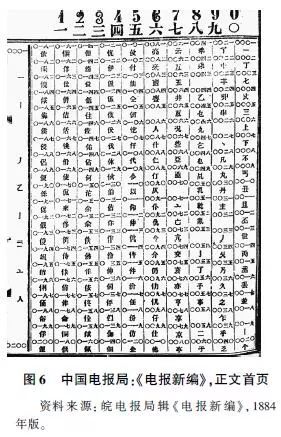 张文洋 | 晚清电报的语法:汉字电码本的设计与应用