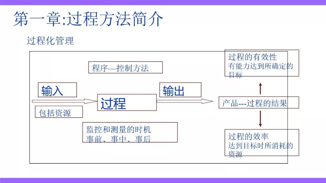 47页ppt讲解iatf16949过程方法及乌龟图