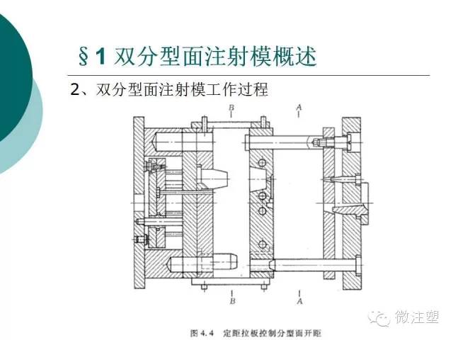 19张ppt带你了解双分型面注射模