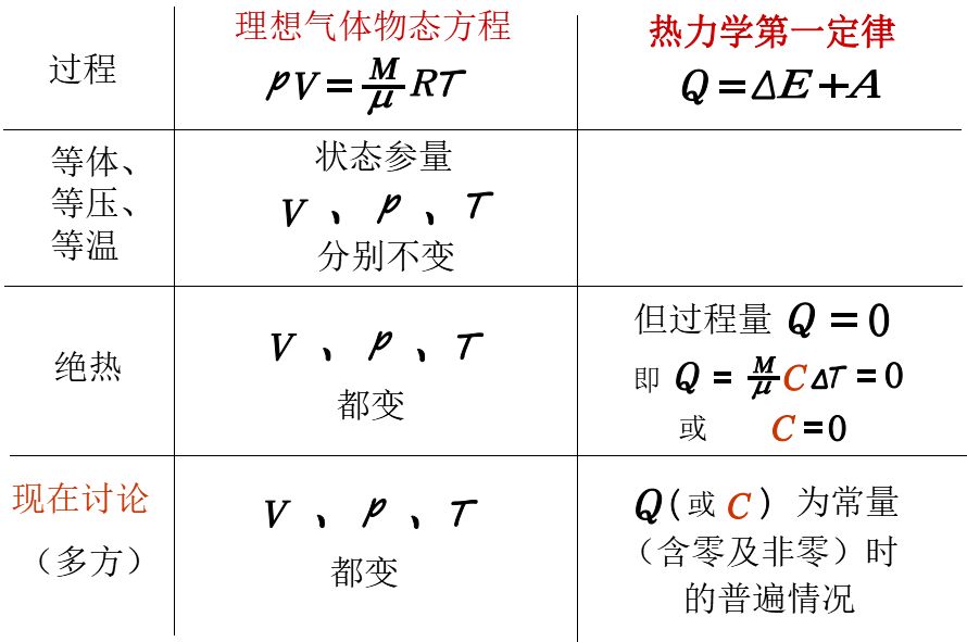 高中物理103热力学第一定律能量守恒定律详解