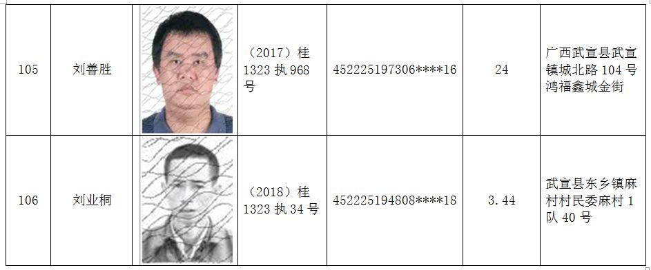 照片,现予以更正,并附上武宣县人民法院公布的200名失信被执行人名单