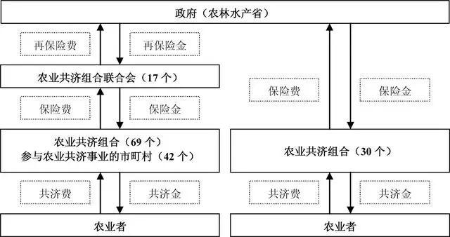 日本农业经济总量_日本农业