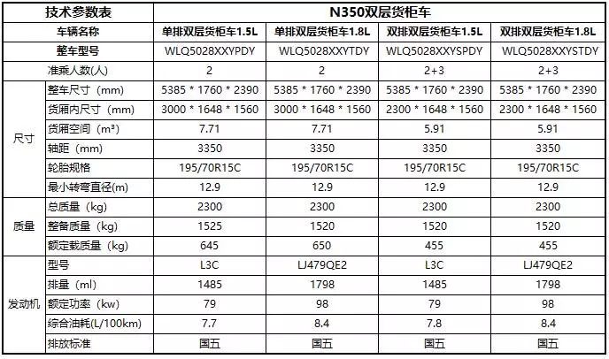 请以实车为准,柳州五菱汽车工业有限公司拥有更该参数和配置而不另行