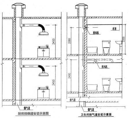 为什么在最大风力下,还是发生了油烟倒灌?_烟道