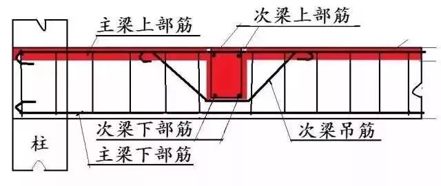 一文教你明白连梁,框架梁,次梁及基础拉梁的区别!