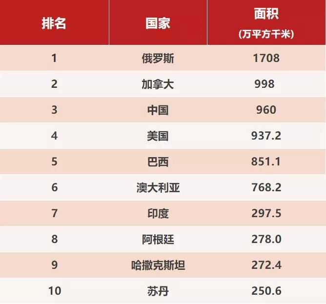 亚洲各国人口数量排名_2016最新世界各国人口排名