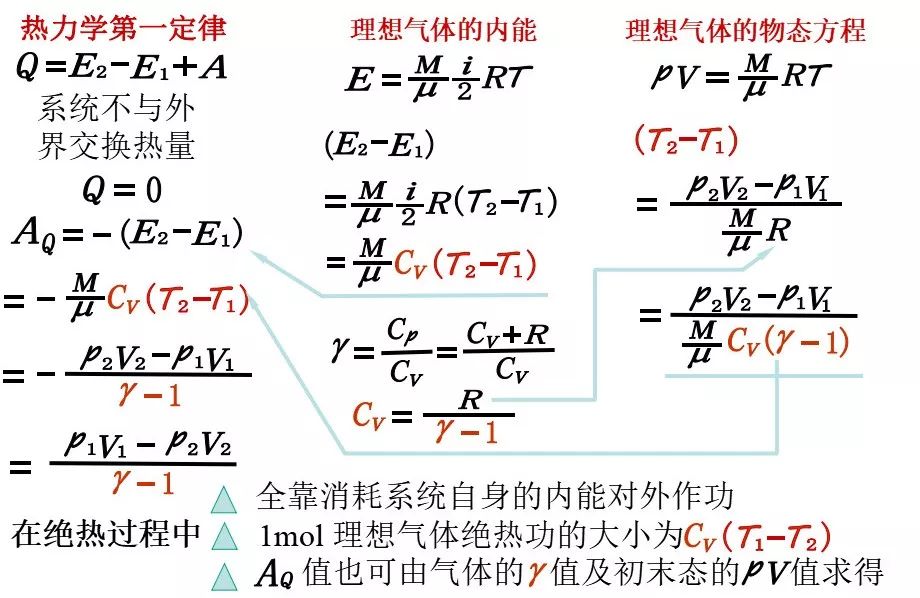 高中物理103热力学第一定律能量守恒定律详解