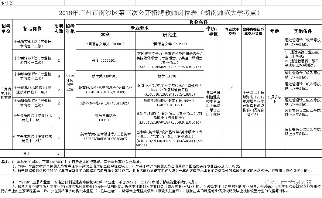 南沙教师招聘_2019浙商银行校园招聘344人公告 2