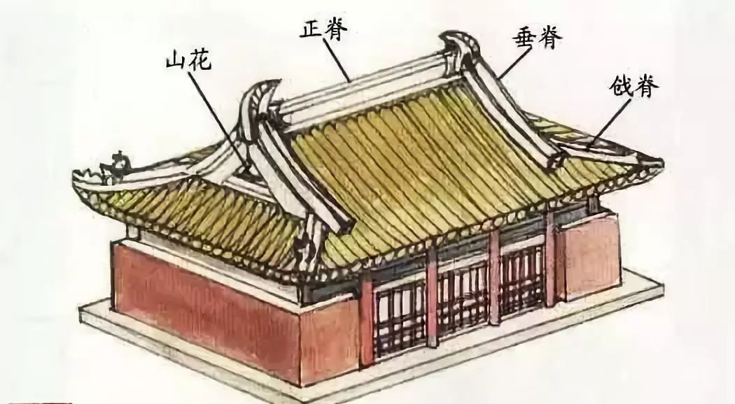 中国古建筑屋顶上的装饰,你认识多少?