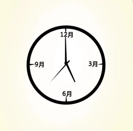 一个时钟看图猜成语_看图猜成语(3)