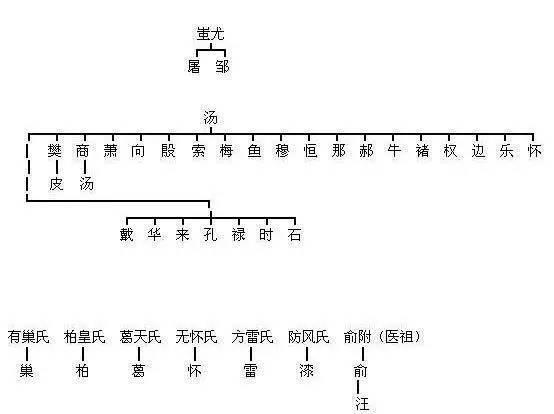 落叶归根从你的姓氏来看你是炎帝还是黄帝的后代